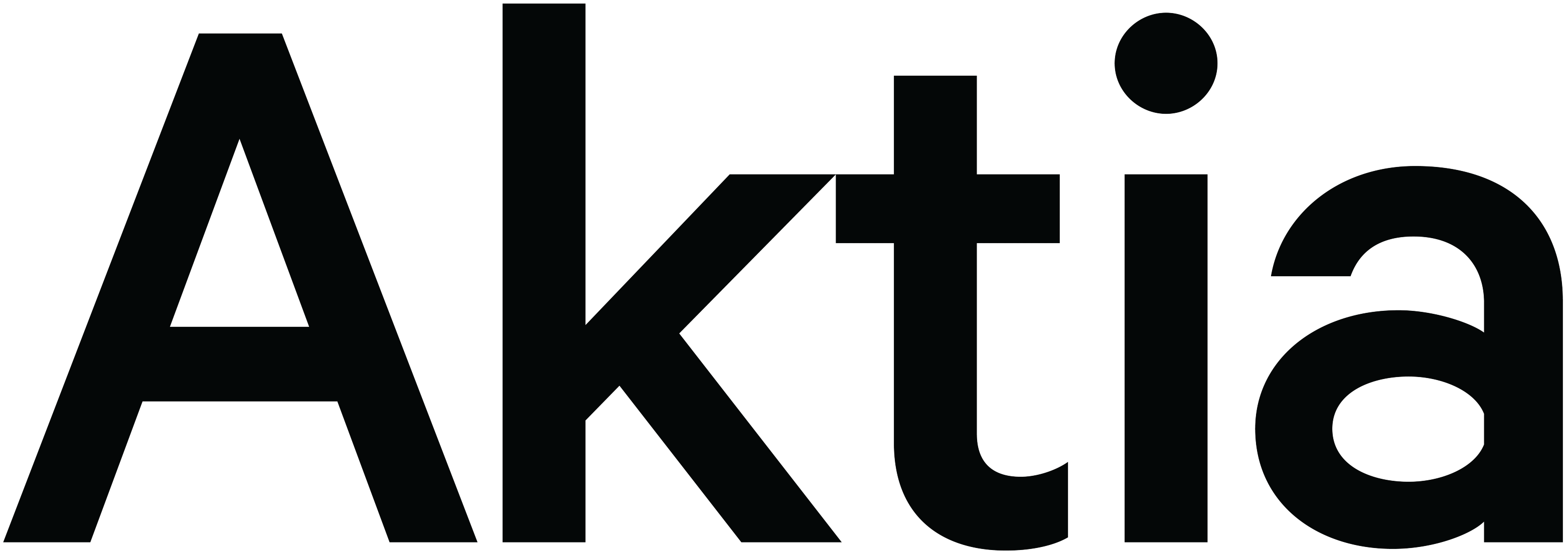 Aktia logo