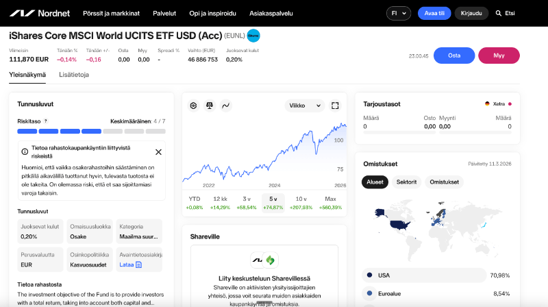 iShares MSCI maailma etf-rahasto Nordnet
